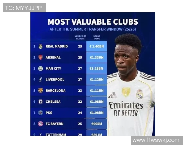 全球最具影响力的足球明星排行榜揭晓谁将登顶荣耀之巅