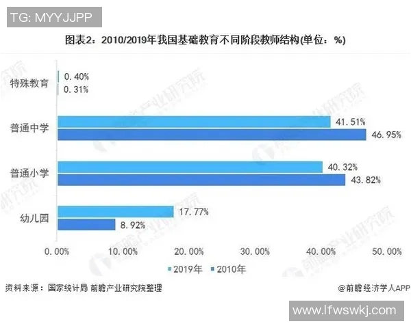 全国各地体育培训机构分布现状及发展趋势分析